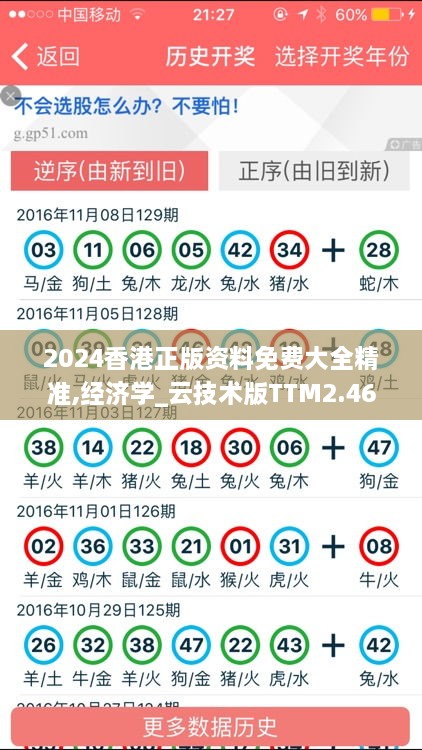 2024香港正版资料免费大全精准,经济学_云技术版TTM2.46