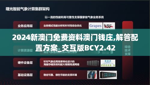 2024新澳门免费资料澳门钱庄,解答配置方案_交互版BCY2.42