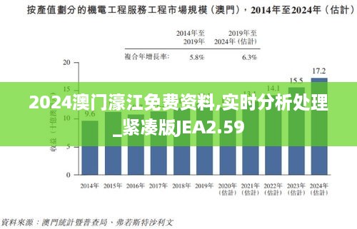 2024澳门濠江免费资料,实时分析处理_紧凑版JEA2.59