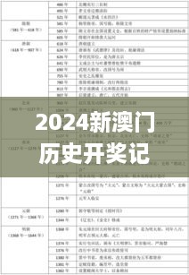 2024新澳门历史开奖记录,实地研究解答协助_效率版NBB2.11