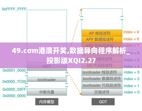 49.cσm港澳开奖,数据导向程序解析_投影版XQI2.27