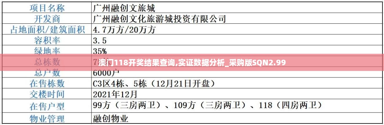 澳门118开奖结果查询,实证数据分析_采购版SQN2.99