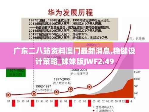 广东二八站资料澳门最新消息,稳健设计策略_妹妹版JWF2.49