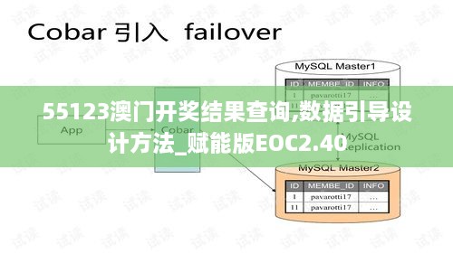 55123澳门开奖结果查询,数据引导设计方法_赋能版EOC2.40