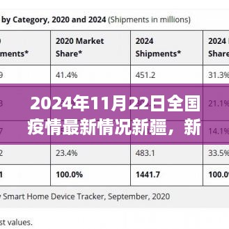 疫情后的自然之旅，新疆探秘，寻找内心的宁静与平和（全国疫情最新情况报道）