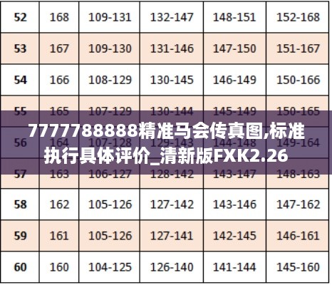 7777788888精准马会传真图,标准执行具体评价_清新版FXK2.26