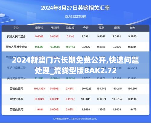 2024新澳门六长期免费公开,快速问题处理_流线型版BAK2.72