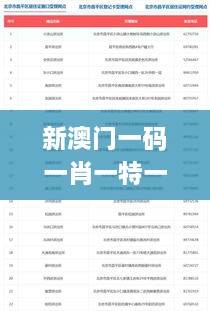 新澳门一码一肖一特一中2024高考,数据解析引导_升级版OXZ2.72