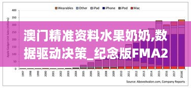 澳门精准资料水果奶奶,数据驱动决策_纪念版FMA2.14