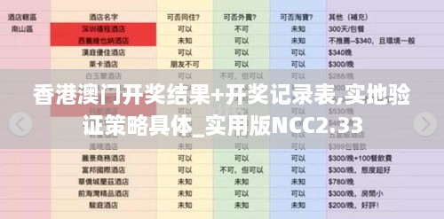 香港澳门开奖结果+开奖记录表,实地验证策略具体_实用版NCC2.33