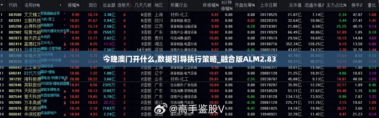 今晚澳门开什么,数据引导执行策略_融合版ALM2.83