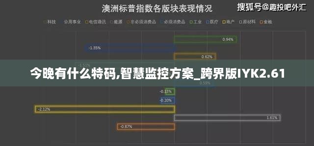 今晚有什么特码,智慧监控方案_跨界版IYK2.61