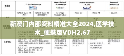 新澳门内部资料精准大全2024,医学技术_便携版VDH2.67