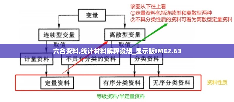 六合资料,统计材料解释设想_显示版IME2.63