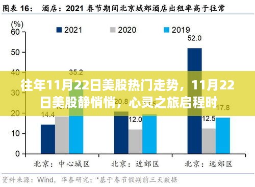 心灵之旅启程之际，揭秘往年11月22日美股走势的秘密