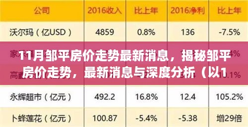 揭秘邹平房价走势，最新深度分析与预测（以11月为中心）