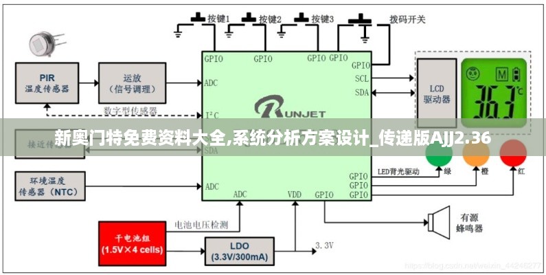 新奥门特免费资料大全,系统分析方案设计_传递版AJJ2.36