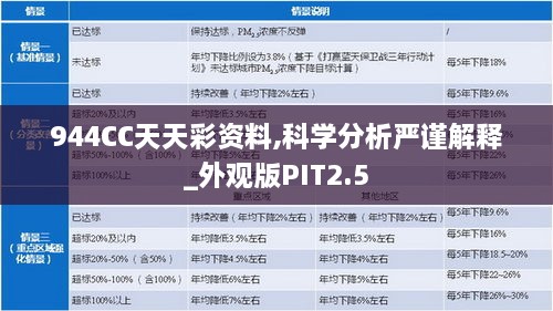 944CC天天彩资料,科学分析严谨解释_外观版PIT2.5