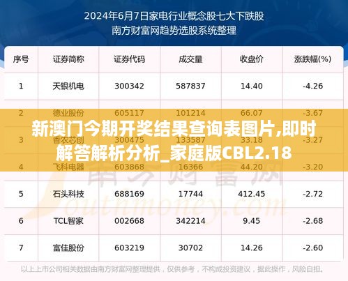 新澳门今期开奖结果查询表图片,即时解答解析分析_家庭版CBL2.18