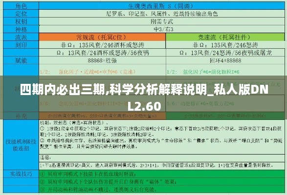 四期内必出三期,科学分析解释说明_私人版DNL2.60