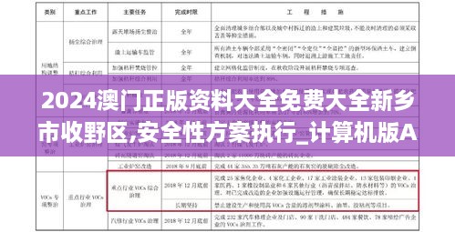 2024澳门正版资料大全免费大全新乡市收野区,安全性方案执行_计算机版AAI2.89