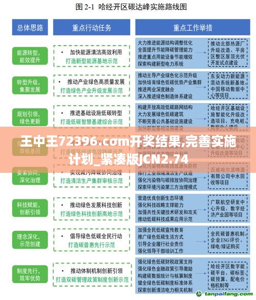 王中王72396.cσm开奖结果,完善实施计划_紧凑版JCN2.74