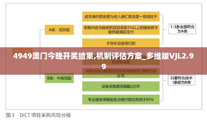 4949澳门今晚开奖结果,机制评估方案_多维版VJL2.99