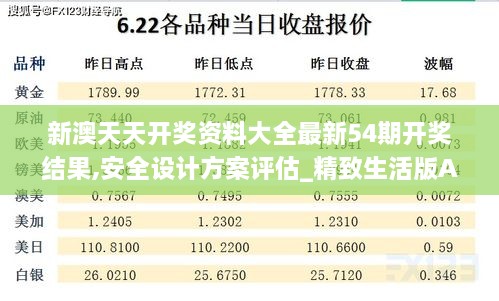 新澳天天开奖资料大全最新54期开奖结果,安全设计方案评估_精致生活版AHD2.81