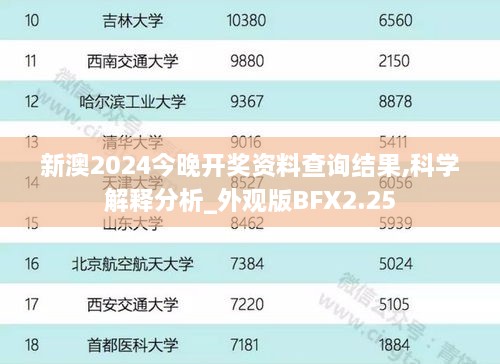 新澳2024今晚开奖资料查询结果,科学解释分析_外观版BFX2.25