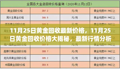 11月25日黄金回收最新价格揭秘，行情分析与购买建议