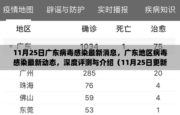 广东地区病毒感染最新动态深度评测与介绍（11月25日更新消息）