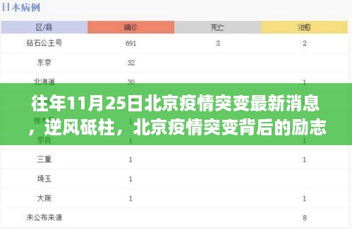 北京疫情突变背后的励志故事，逆风砥柱，学习变化与自信成就的力量