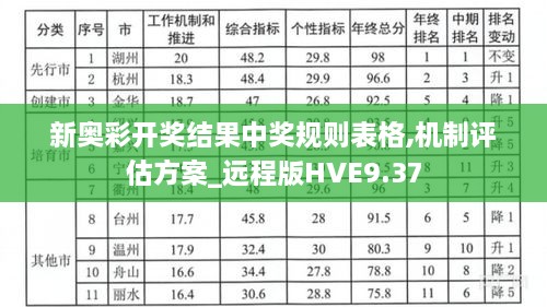 新奥彩开奖结果中奖规则表格,机制评估方案_远程版HVE9.37