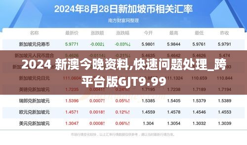 2024 新澳今晚资料,快速问题处理_跨平台版GJT9.99