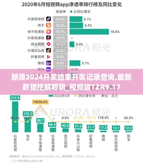 新澳2024开奖结果开奖记录查询,最新数据挖解释明_视频版TZR9.17