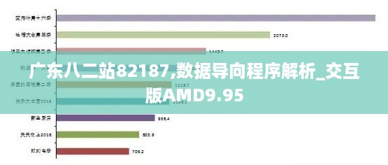 广东八二站82187,数据导向程序解析_交互版AMD9.95