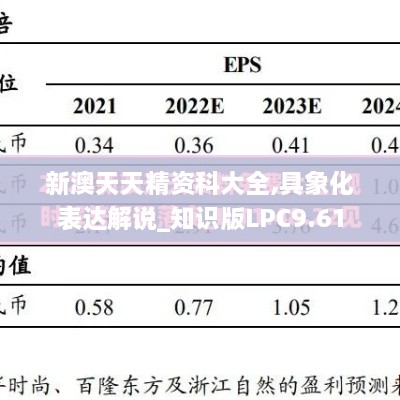 新澳天天精资科大全,具象化表达解说_知识版LPC9.61