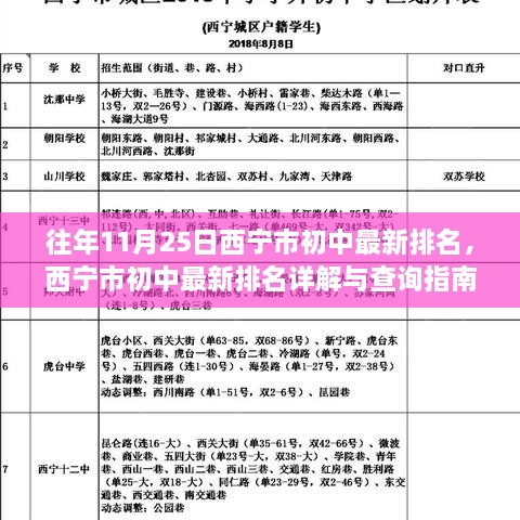 西宁市初中最新排名详解与查询指南（含往年数据对比）初学者/进阶用户适用