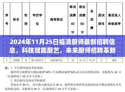 科技赋能厨艺，福清厨师最新招聘信息引领未来招聘革新