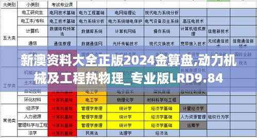 新澳资料大全正版2024金算盘,动力机械及工程热物理_专业版LRD9.84