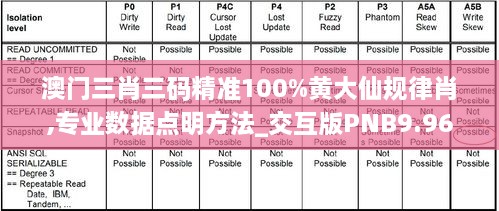 澳门三肖三码精准100%黄大仙规律肖,专业数据点明方法_交互版PNB9.96