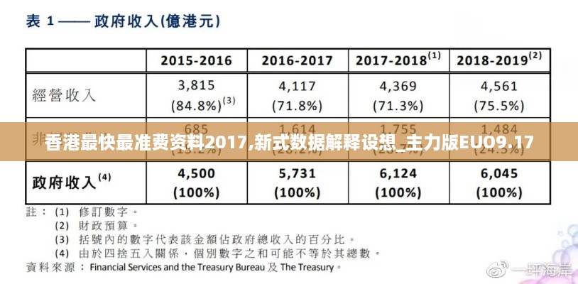 香港最快最准费资料2017,新式数据解释设想_主力版EUO9.17