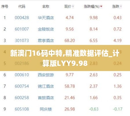 新澳门16码中特,精准数据评估_计算版LYY9.98