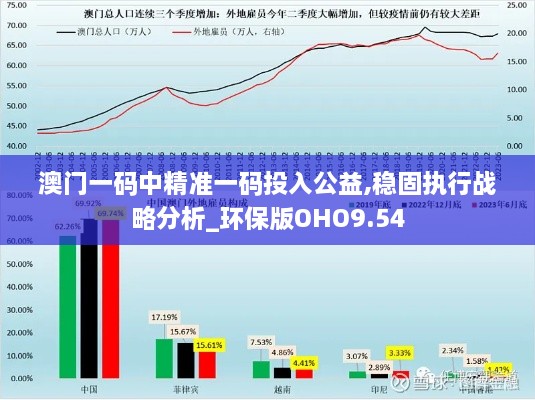 澳门一码中精准一码投入公益,稳固执行战略分析_环保版OHO9.54