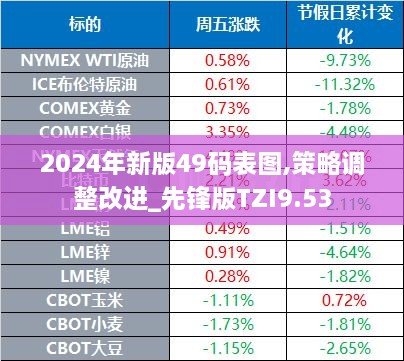 2024年新版49码表图,策略调整改进_先锋版TZI9.53