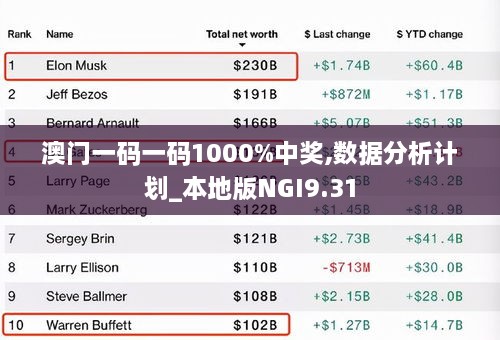 澳门一码一码1000%中奖,数据分析计划_本地版NGI9.31