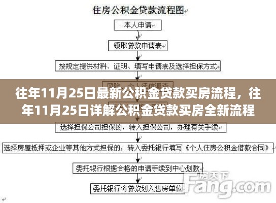 往年11月25日公积金贷款买房详解全新流程