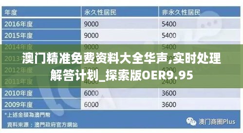 澳门精准免费资料大全华声,实时处理解答计划_探索版OER9.95