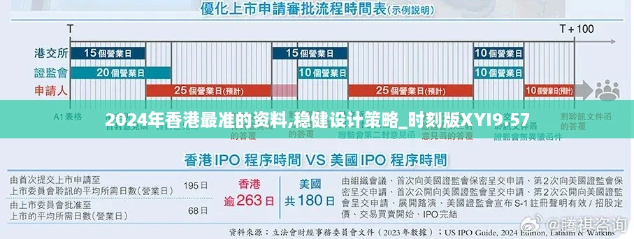 2024年香港最准的资料,稳健设计策略_时刻版XYI9.57