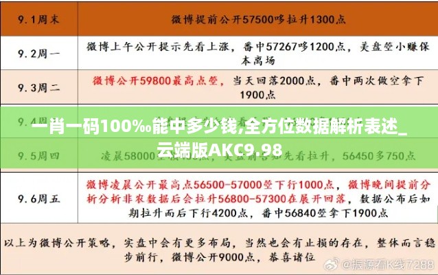 一肖一码100‰能中多少钱,全方位数据解析表述_云端版AKC9.98